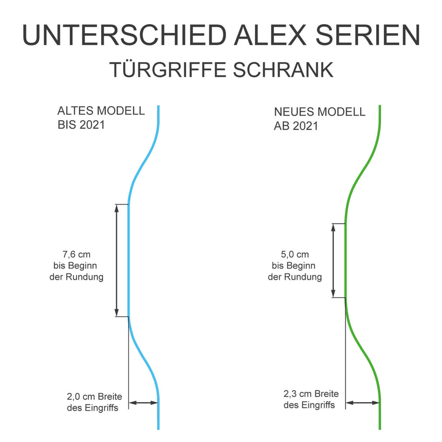 Möbelfolie IKEA Alex Schrank (ab 2021) - Design: Hoppel