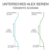 Möbelfolie IKEA Alex Schrank (ab 2021) - Design: Big Apple