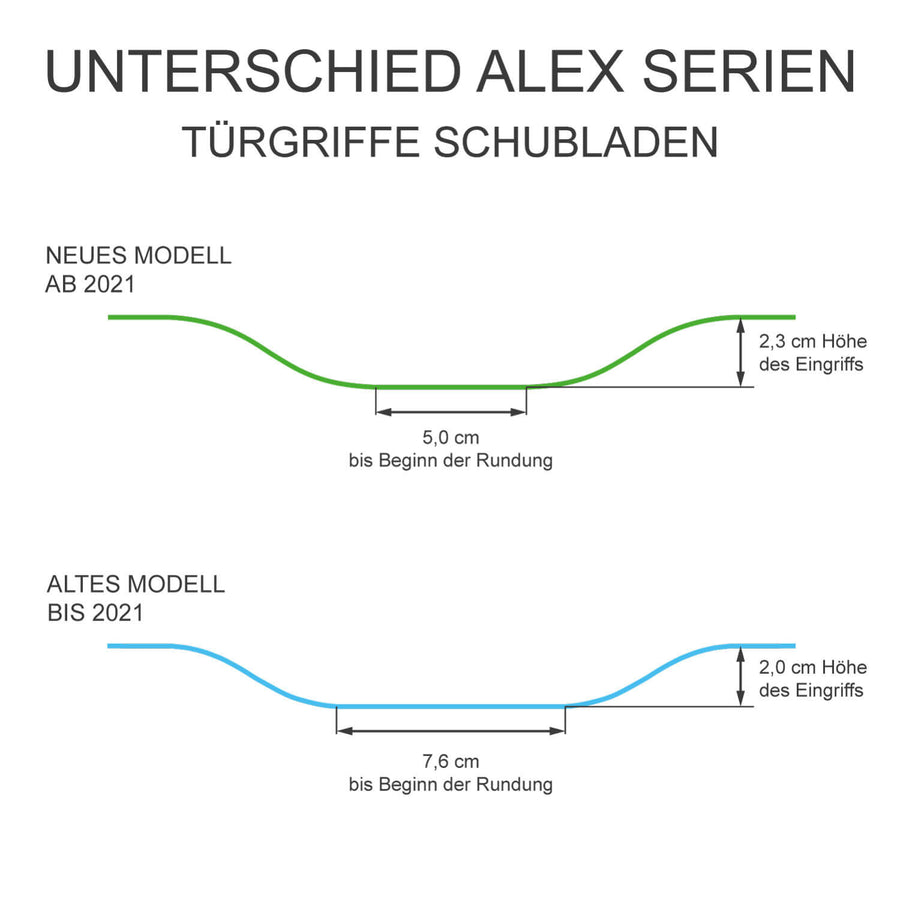 Klebefolie für Möbel IKEA Alex 5 Schubladen (bis 2021) - Design: Blaugrau Dark