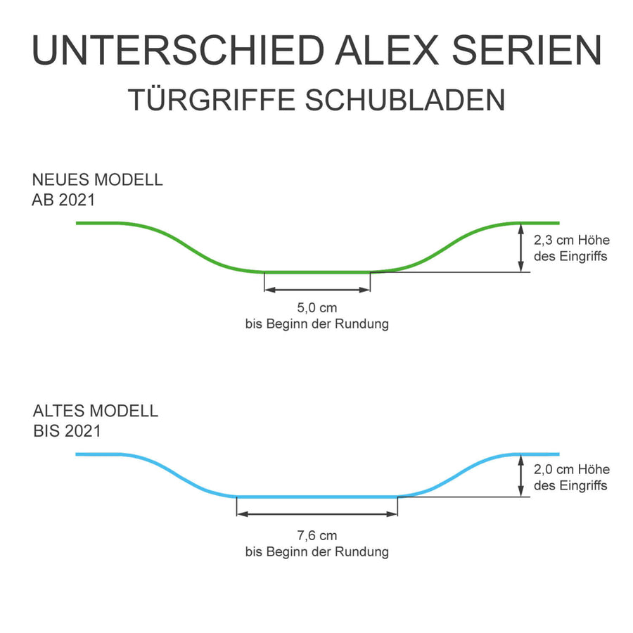 Möbelfolie IKEA Alex Rollcontainer 6 Schubladen (ab 2021) - Design: Braungrau Light