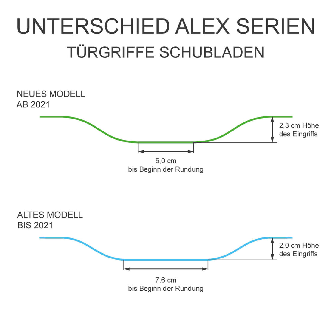 Klebefolie für Möbel IKEA Alex 5 Schubladen (bis 2021) - Design: Schwarz